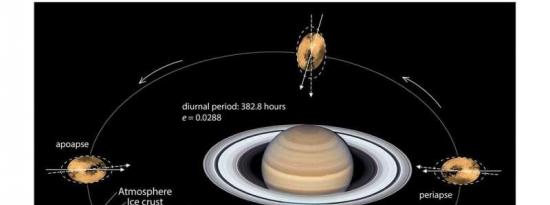 科学家在土星卫星泰坦上发现类似圣安地列斯断层的构造