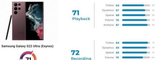 三星Galaxy S22 Ultra音频测试不及格