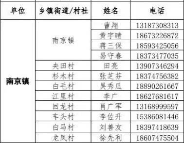 耒阳南京镇防疫报备电话