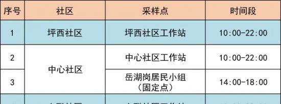 6月5日龙岗区坪地街道最新核酸采样点