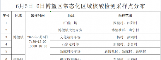 6月5日至6日马鞍山博望区免费核酸采样点
