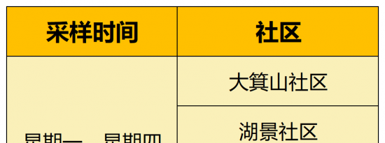 2022无锡蠡园街道常态化区域核酸检测的公告时间对象注意事项