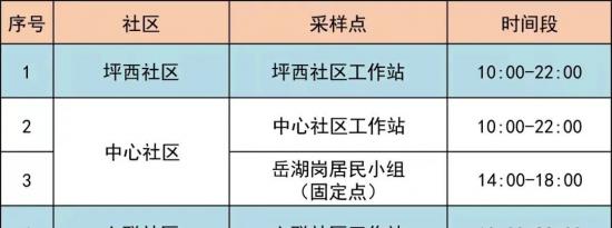 6月6日龙岗区坪地街道最新核酸采样点