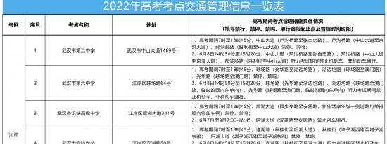 2022武汉高考考点交通管制公告