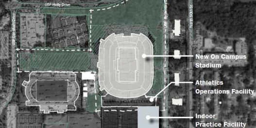 南佛罗里达大学领导人向董事会概述校园体育场项目的后续步骤
