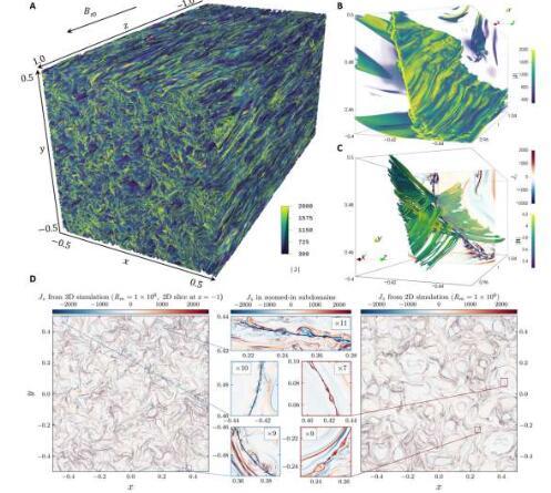 世界上最大的湍流模拟揭示了天体物理等离子体中的能量流动