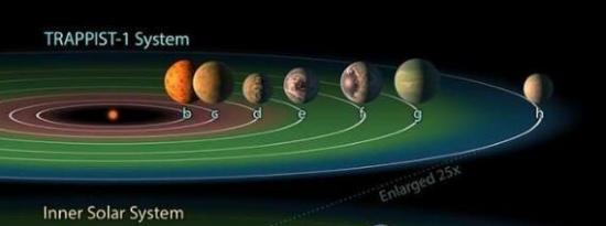 TRAPPIST-1系统的行星内部可能会受到太阳耀斑的影响