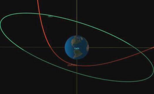 美国宇航局系统预测本周小型小行星将经过地球附近