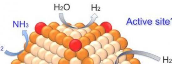 研究人员揭示可持续氨生产的关键机制