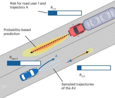 自动驾驶：新算法公平分配风险