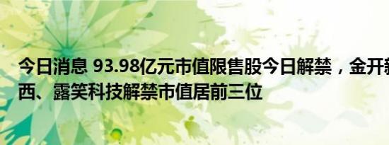 今日消息 93.98亿元市值限售股今日解禁，金开新能、美迪西、露笑科技解禁市值居前三位