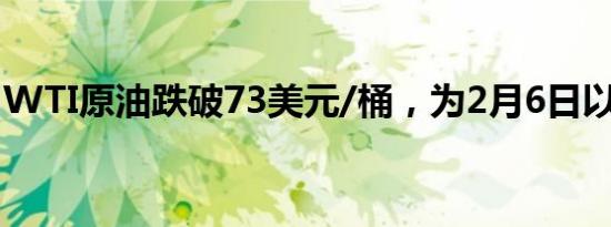 WTI原油跌破73美元/桶，为2月6日以来首次