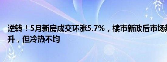 逆转！5月新房成交环涨5.7%，楼市新政后市场热度明显提升，但冷热不均