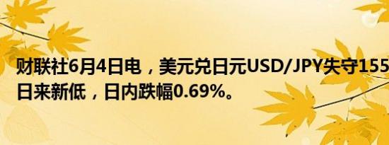 财联社6月4日电，美元兑日元USD/JPY失守155，为5月16日来新低，日内跌幅0.69%。