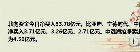 北向资金今日净买入33.78亿元。比亚迪、宁德时代、中国中免分别获净买入3.71亿元、3.26亿元、2.71亿元。中远海控净卖出额居首，金额为4.56亿元。