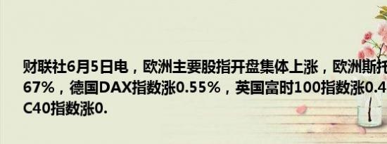 财联社6月5日电，欧洲主要股指开盘集体上涨，欧洲斯托克50指数涨0.67%，德国DAX指数涨0.55%，英国富时100指数涨0.40%，法国CAC40指数涨0.