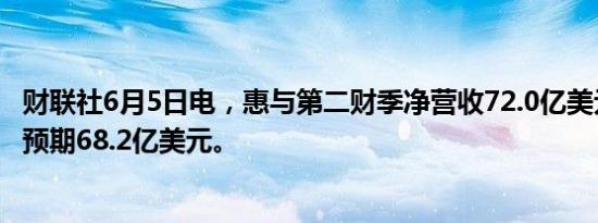 财联社6月5日电，惠与第二财季净营收72.0亿美元，分析师预期68.2亿美元。