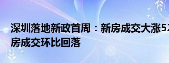 深圳落地新政首周：新房成交大涨52% 二手房成交环比回落