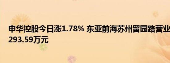 申华控股今日涨1.78% 东亚前海苏州留园路营业部净买入3293.59万元