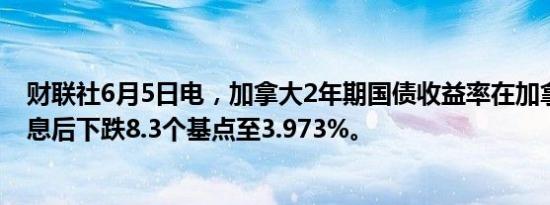 财联社6月5日电，加拿大2年期国债收益率在加拿大央行降息后下跌8.3个基点至3.973%。