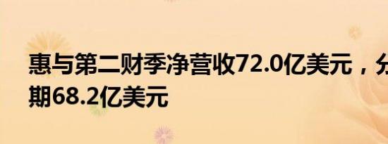 惠与第二财季净营收72.0亿美元，分析师预期68.2亿美元