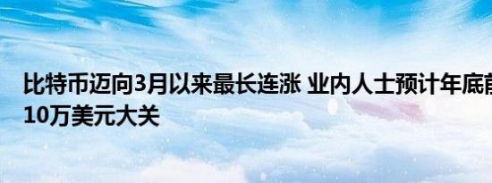 比特币迈向3月以来最长连涨 业内人士预计年底前有望突破10万美元大关