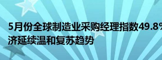 5月份全球制造业采购经理指数49.8% 全球经济延续温和复苏趋势