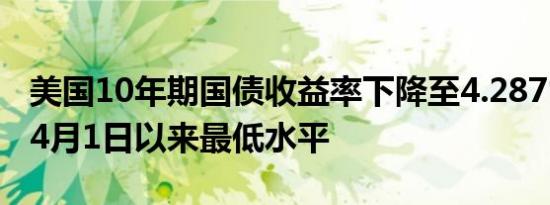 美国10年期国债收益率下降至4.287%，为自4月1日以来最低水平