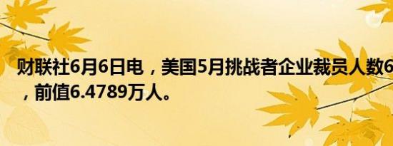 财联社6月6日电，美国5月挑战者企业裁员人数6.3816万人，前值6.4789万人。