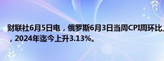 财联社6月5日电，俄罗斯6月3日当周CPI周环比上升0.17%，2024年迄今上升3.13%。