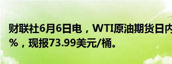 财联社6月6日电，WTI原油期货日内涨幅达1%，现报73.99美元/桶。