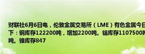 财联社6月6日电，伦敦金属交易所（LME）有色金属今日库存及变化如下：铜库存122200吨，增加2200吨。铝库存1107500吨，减少3800吨。镍库存847