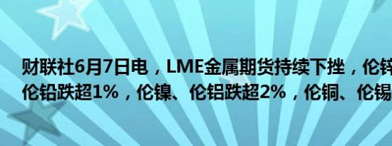 财联社6月7日电，LME金属期货持续下挫，伦锌跌近4%，伦铅跌超1%，伦镍、伦铝跌超2%，伦铜、伦锡跌超3%。