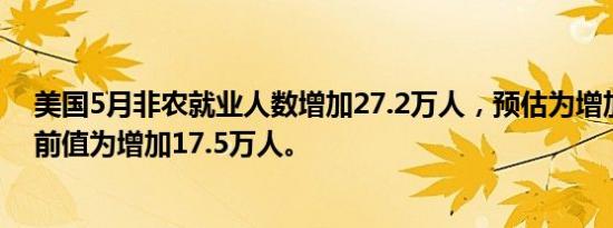 美国5月非农就业人数增加27.2万人，预估为增加18万人，前值为增加17.5万人。