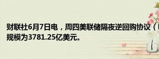 财联社6月7日电，周四美联储隔夜逆回购协议（RRP）使用规模为3781.25亿美元。