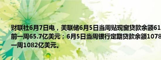 财联社6月7日电，美联储6月5日当周贴现窗贷款余额61.9亿美元，之前一周65.7亿美元；6月5日当周银行定期贷款余额1078亿美元，之前一周1082亿美元。