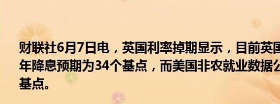 财联社6月7日电，英国利率掉期显示，目前英国央行2024年降息预期为34个基点，而美国非农就业数据公布前为37个基点。
