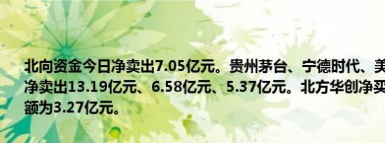 北向资金今日净卖出7.05亿元。贵州茅台、宁德时代、美的集团分别获净卖出13.19亿元、6.58亿元、5.37亿元。北方华创净买入额居首，金额为3.27亿元。