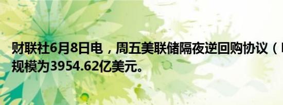 财联社6月8日电，周五美联储隔夜逆回购协议（RRP）使用规模为3954.62亿美元。