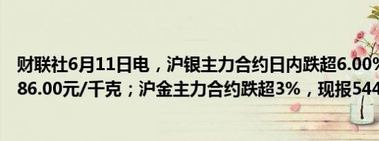 财联社6月11日电，沪银主力合约日内跌超6.00%，现报7686.00元/千克；沪金主力合约跌超3%，现报544.4元/克。