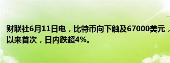 财联社6月11日电，比特币向下触及67000美元，为5月下旬以来首次，日内跌超4%。