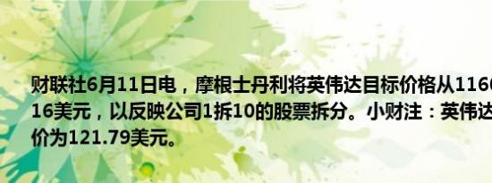 财联社6月11日电，摩根士丹利将英伟达目标价格从1160美元调整为116美元，以反映公司1拆10的股票拆分。小财注：英伟达美股最新收盘价为121.79美元。