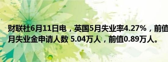 财联社6月11日电，英国5月失业率4.27%，前值4.10%；5月失业金申请人数 5.04万人，前值0.89万人。