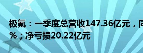 极氪：一季度总营收147.36亿元，同比增71%；净亏损20.22亿元