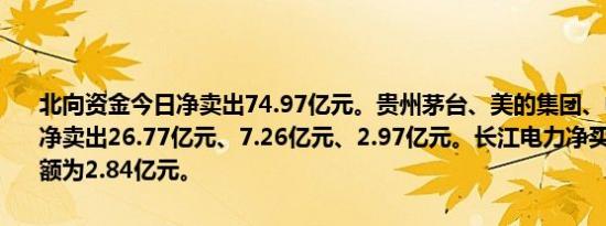 北向资金今日净卖出74.97亿元。贵州茅台、美的集团、中国平安分别净卖出26.77亿元、7.26亿元、2.97亿元。长江电力净买入额居首，金额为2.84亿元。