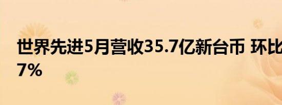 世界先进5月营收35.7亿新台币 环比增长5.37%