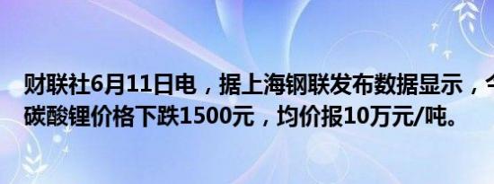 财联社6月11日电，据上海钢联发布数据显示，今日电池级碳酸锂价格下跌1500元，均价报10万元/吨。