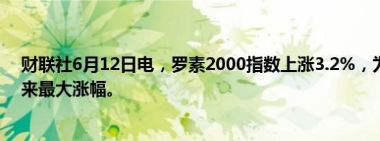 财联社6月12日电，罗素2000指数上涨3.2%，为近六个月来最大涨幅。