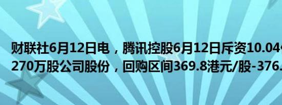 财联社6月12日电，腾讯控股6月12日斥资10.04亿港元购回270万股公司股份，回购区间369.8港元/股-376.8港元/股。