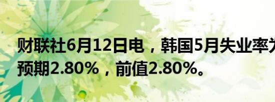 财联社6月12日电，韩国5月失业率为2.8%，预期2.80%，前值2.80%。